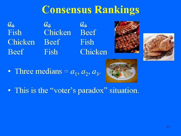 Consensus Rankings a 1 Fish Chicken Beef a 2 Chicken Beef Fish a 3