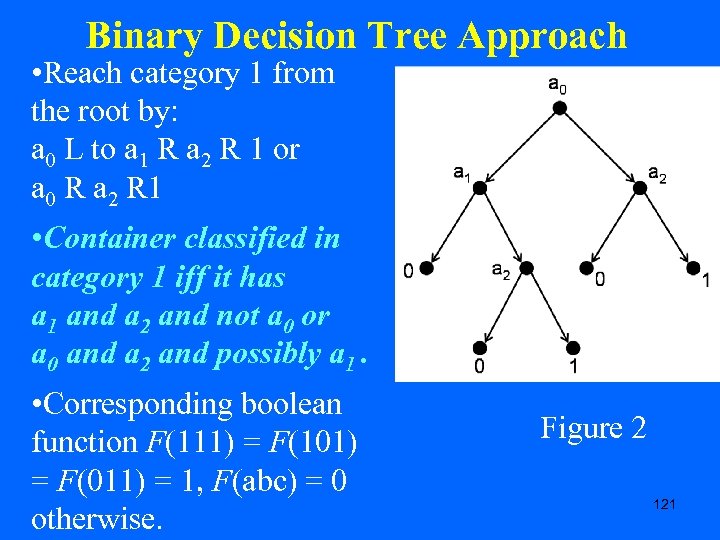 Binary Decision Tree Approach • Reach category 1 from the root by: a 0
