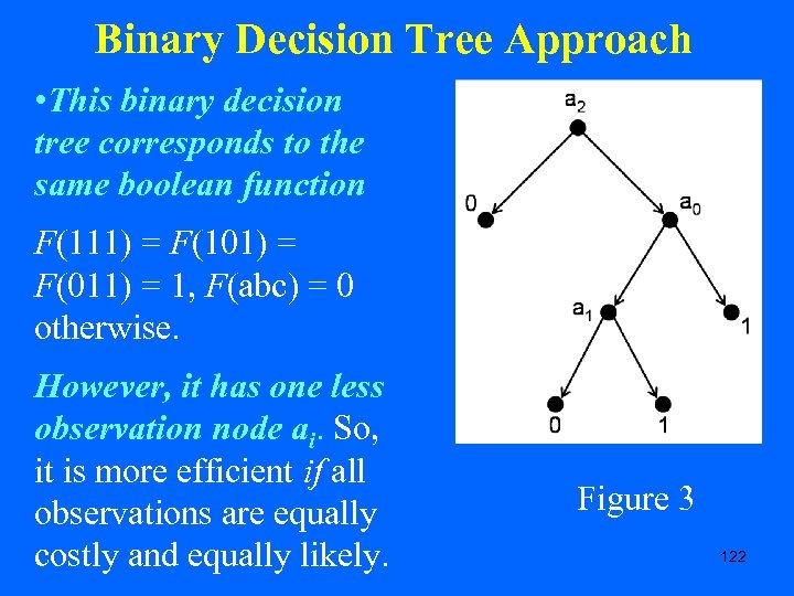 Binary Decision Tree Approach • This binary decision tree corresponds to the same boolean