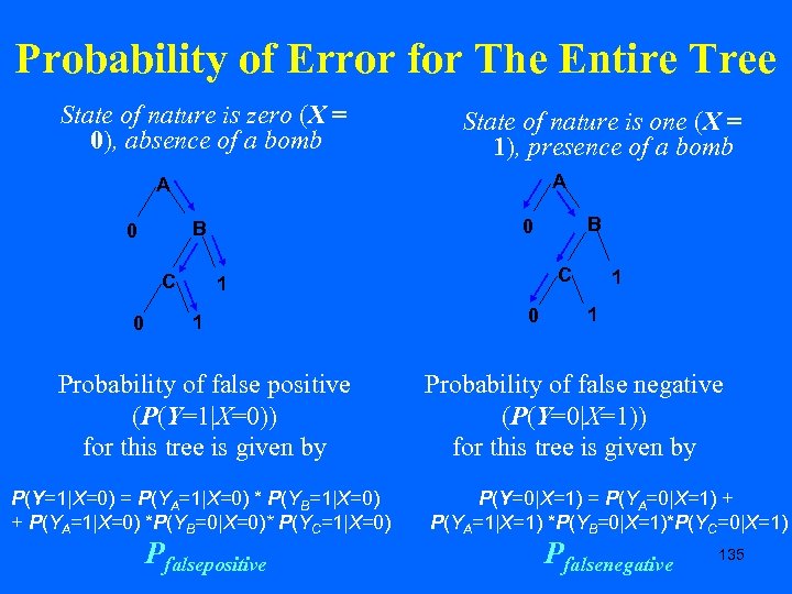 Probability of Error for The Entire Tree State of nature is zero (X =