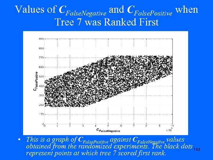 Values of CFalse. Negative and CFalse. Positive when Tree 7 was Ranked First •