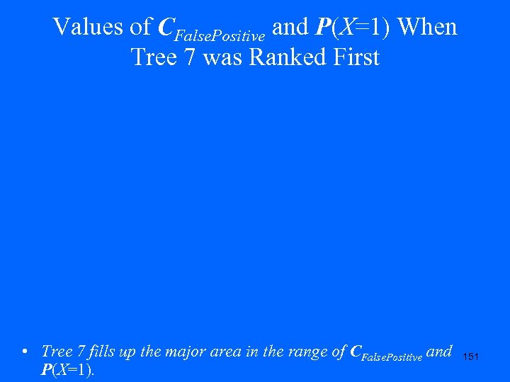 Values of CFalse. Positive and P(X=1) When Tree 7 was Ranked First • Tree