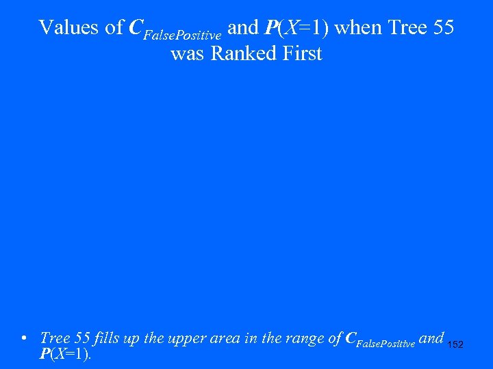 Values of CFalse. Positive and P(X=1) when Tree 55 was Ranked First • Tree