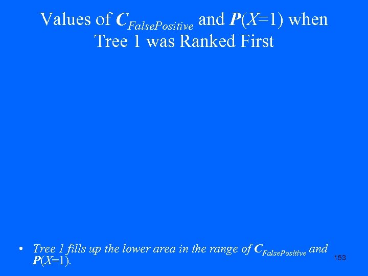 Values of CFalse. Positive and P(X=1) when Tree 1 was Ranked First • Tree