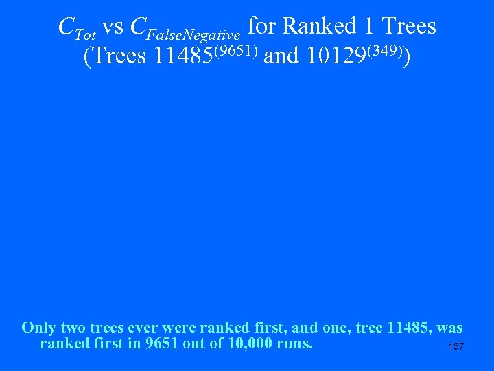 CTot vs CFalse. Negative for Ranked 1 Trees (Trees 11485(9651) and 10129(349)) Only two