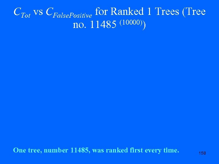 CTot vs CFalse. Positive for Ranked 1 Trees (Tree no. 11485 (10000)) One tree,