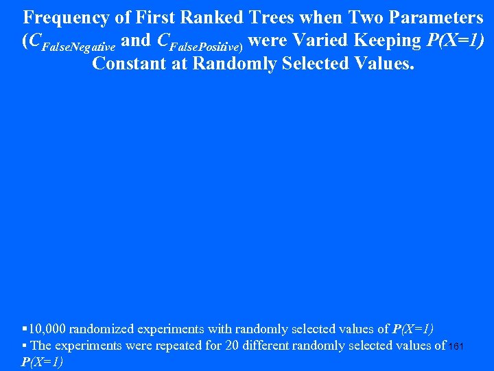 Frequency of First Ranked Trees when Two Parameters (CFalse. Negative and CFalse. Positive) were
