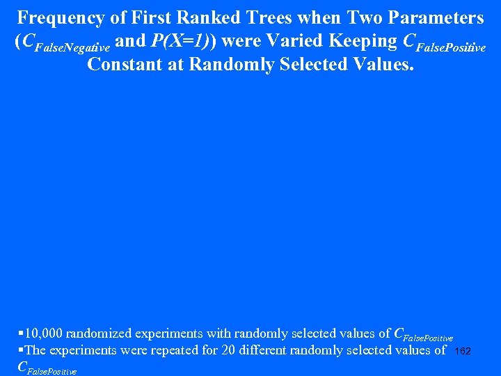 Frequency of First Ranked Trees when Two Parameters (CFalse. Negative and P(X=1)) were Varied