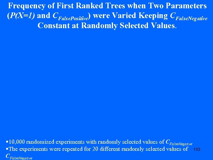 Frequency of First Ranked Trees when Two Parameters (P(X=1) and CFalse. Positive) were Varied