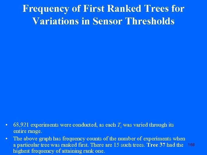 Frequency of First Ranked Trees for Variations in Sensor Thresholds • 68, 921 experiments