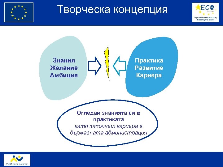 Творческа концепция Знания Желание Амбиция Практика Развитие Кариера Огледай знанията си в практиката като