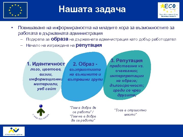 Нашата задача • Повишаване на информираността на младите хора за възможностите за работата в