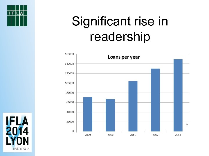 Significant rise in readership 7 16/03/2018 