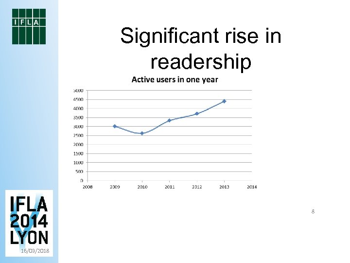 Significant rise in readership 8 16/03/2018 