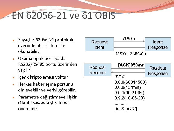 EN 62056 -21 ve 61 OBIS Sayaçlar 62056 -21 protokolu üzerinde obis sistemi ile