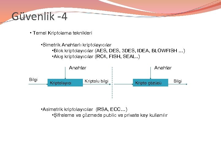 Güvenlik -4 • Temel Kriptolama teknikleri • Simetrik Anahtarlı kriptolayıcılar • Blok kriptolayıcılar (AES,