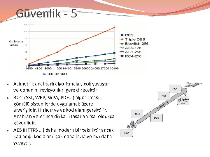 Güvenlik - 5 Asimetrik anahtarlı algoritmalar, çok yavaştır ve donanım revizyonları gerektirecektir RC 4