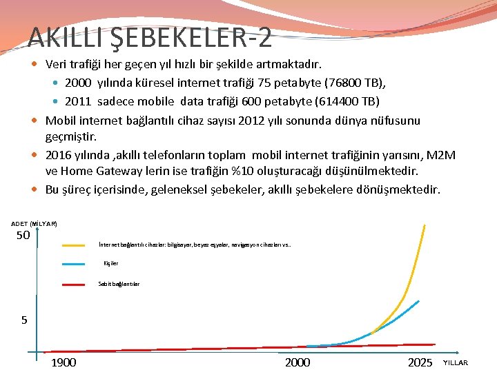 AKILLI ŞEBEKELER-2 Veri trafiği her geçen yıl hızlı bir şekilde artmaktadır. 2000 yılında küresel