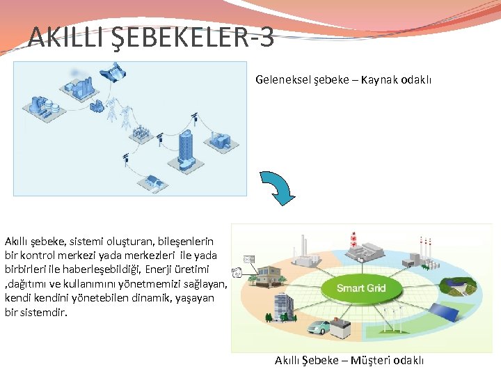 AKILLI ŞEBEKELER-3 Geleneksel şebeke – Kaynak odaklı Akıllı şebeke, sistemi oluşturan, bileşenlerin bir kontrol