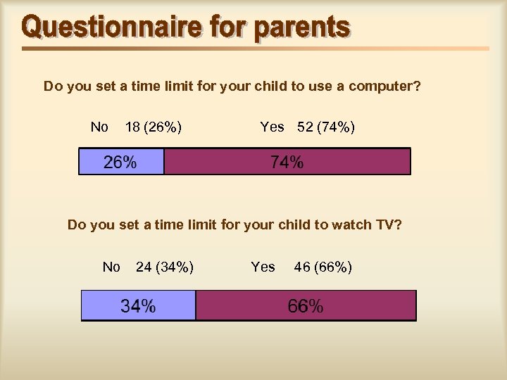 Do you set a time limit for your child to use a computer? No
