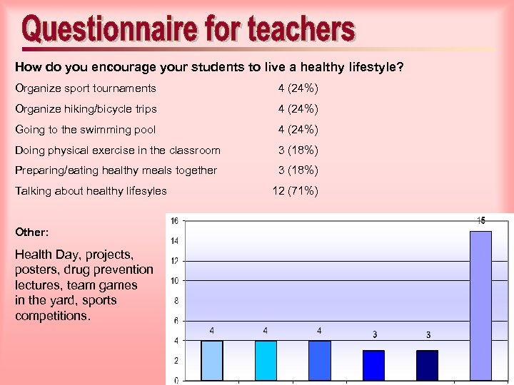 How do you encourage your students to live a healthy lifestyle? Organize sport tournaments