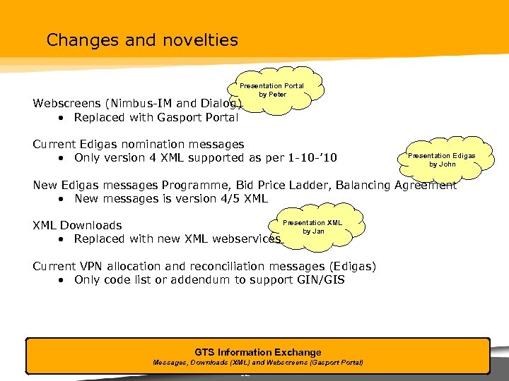 Changes and novelties Presentation Portal by Peter Webscreens (Nimbus-IM and Dialog) • Replaced with
