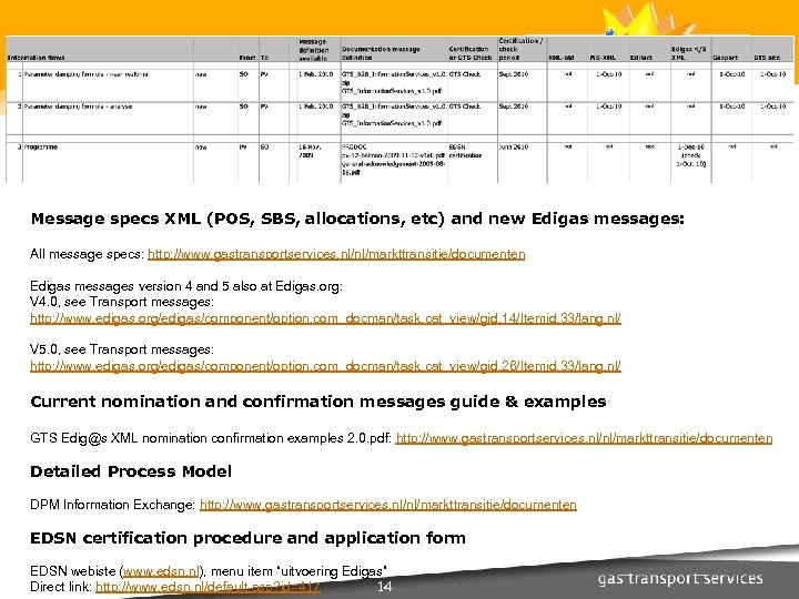 Documentation Planning, milestones, deliverables, etc The King of All Sheets: Overview for information exchange