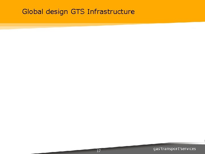 Global design GTS Infrastructure Gas. Port Balancing Allocation Measurement General 17 