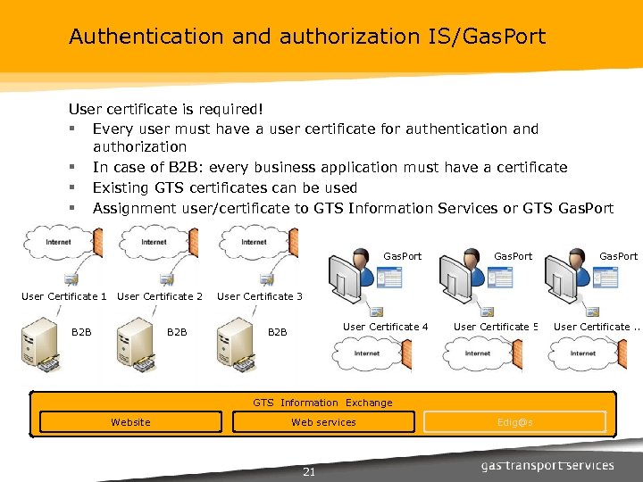Authentication and authorization IS/Gas. Port User certificate is required! § Every user must have