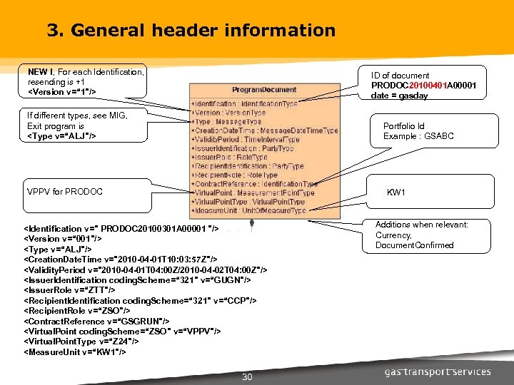 3. General header information NEW !, For each Identification, resending is +1 <Version v=“