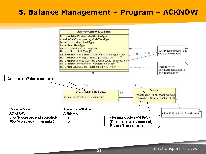 5. Balance Management – Program – ACKNOW Connection. Point is not used Reason. Code