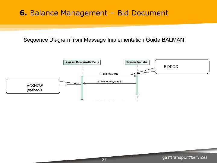 6. Balance Management – Bid Document Sequence Diagram from Message Implementation Guide BALMAN BIDDOC