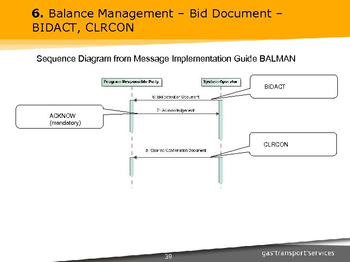6. Balance Management – Bid Document – BIDACT, CLRCON Sequence Diagram from Message Implementation