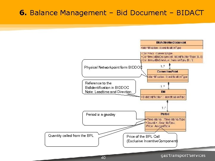 6. Balance Management – Bid Document – BIDACT Physical Networkpoint form BIDDOC Reference to