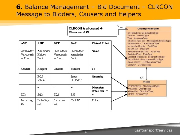 6. Balance Management – Bid Document – CLRCON Message to Bidders, Causers and Helpers