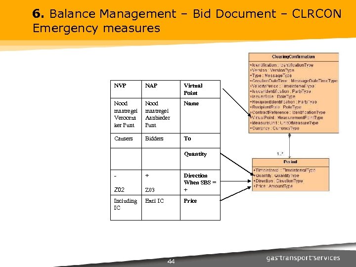 6. Balance Management – Bid Document – CLRCON Emergency measures NVP NAP Virtual Point