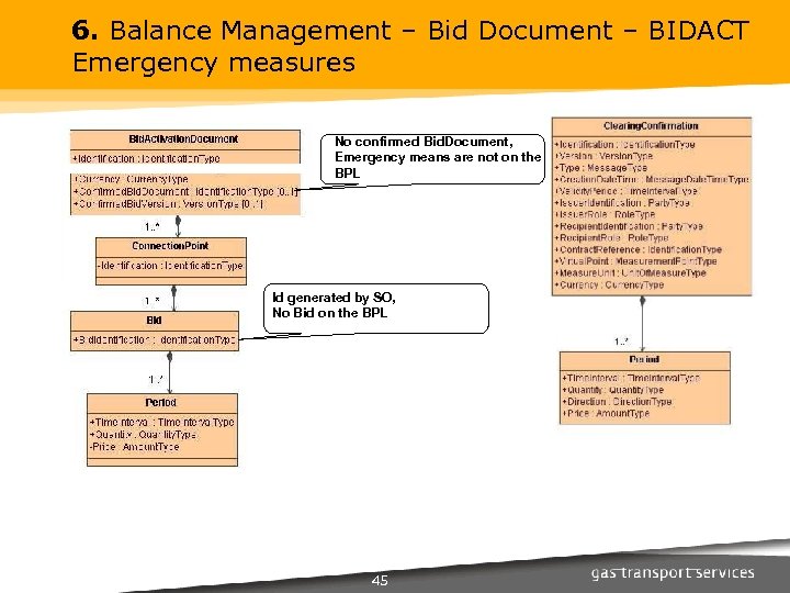 6. Balance Management – Bid Document – BIDACT Emergency measures No confirmed Bid. Document,