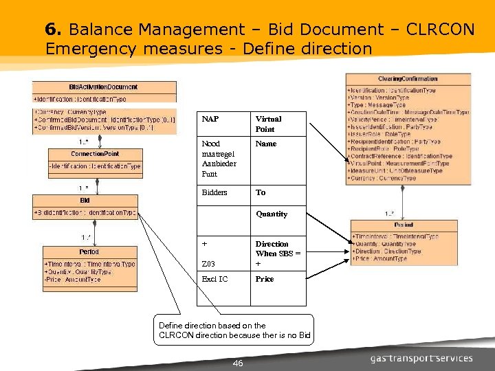 6. Balance Management – Bid Document – CLRCON Emergency measures - Define direction NAP