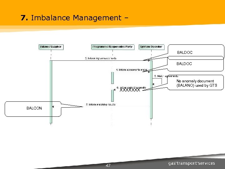 7. Imbalance Management – BALDOC XXXXXXX BALCON 47 No anomaly document (BALANO) used by