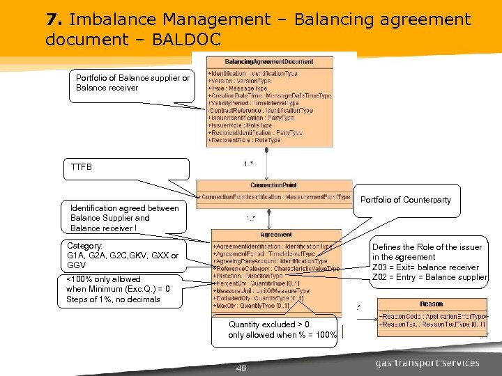 7. Imbalance Management – Balancing agreement document – BALDOC Portfolio of Balance supplier or