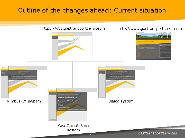 Outline of the changes ahead: Current situation https: //otis. gastransportservices. nl Nimbus-IM system http:
