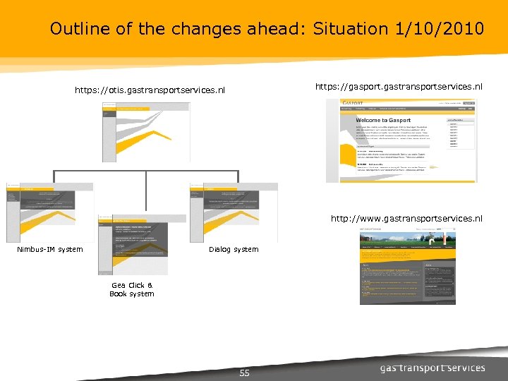 Outline of the changes ahead: Situation 1/10/2010 https: //gasport. gastransportservices. nl https: //otis. gastransportservices.