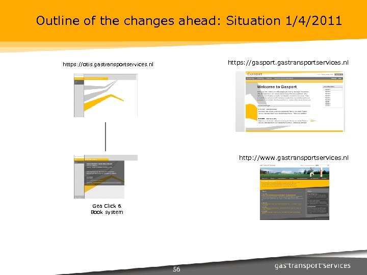 Outline of the changes ahead: Situation 1/4/2011 https: //gasport. gastransportservices. nl https: //otis. gastransportservices.