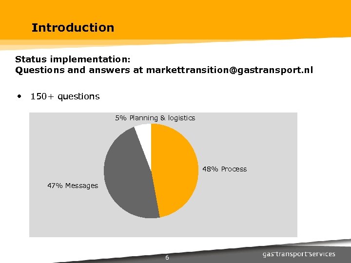 Introduction Status implementation: Questions and answers at markettransition@gastransport. nl • 150+ questions 5% Planning