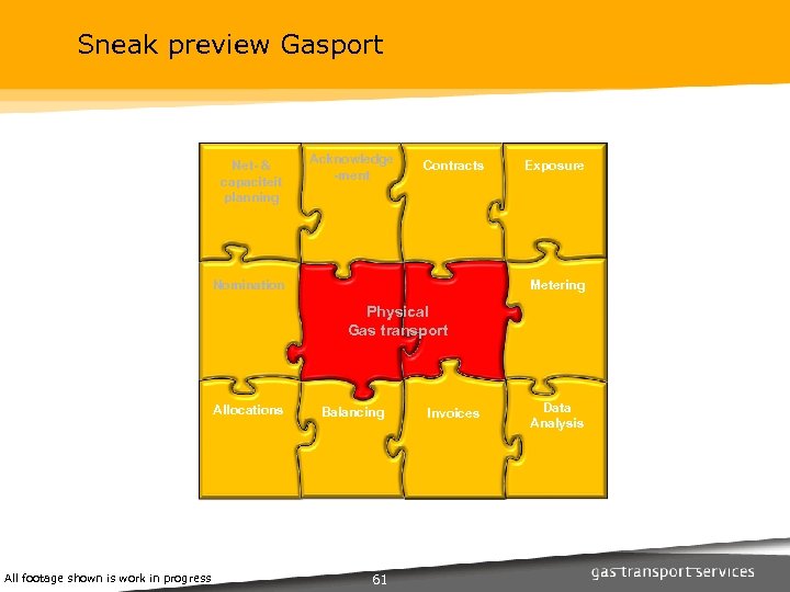 Sneak preview Gasport Net- & capaciteit planning Acknowledge -ment Contracts Nomination Exposure Metering Physical