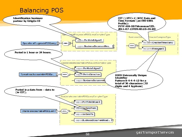 Balancing POS CET (=UTC+1) W 3 C Date and Time Formats (an ISO 6801