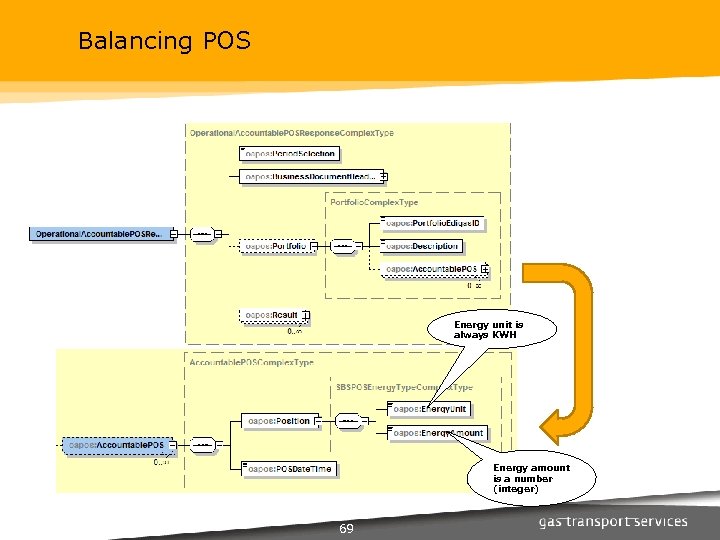 Balancing POS Energy unit is always KWH Energy amount is a number (integer) 69