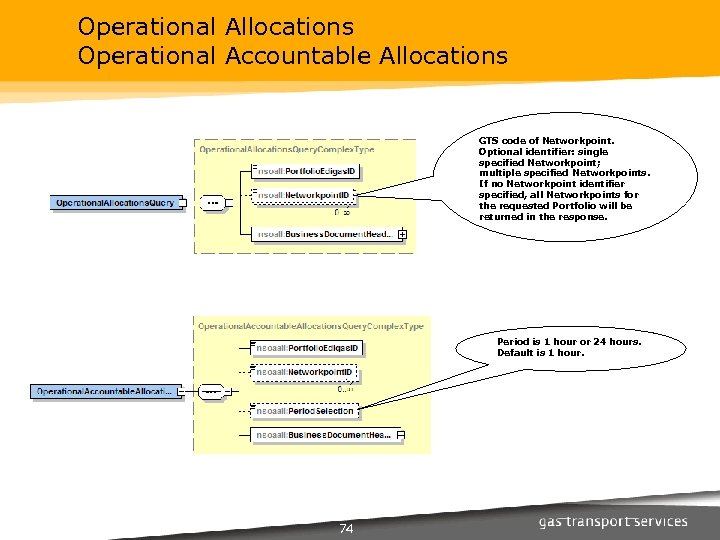 Operational Allocations Operational Accountable Allocations GTS code of Networkpoint. Optional identifier: single specified Networkpoint;