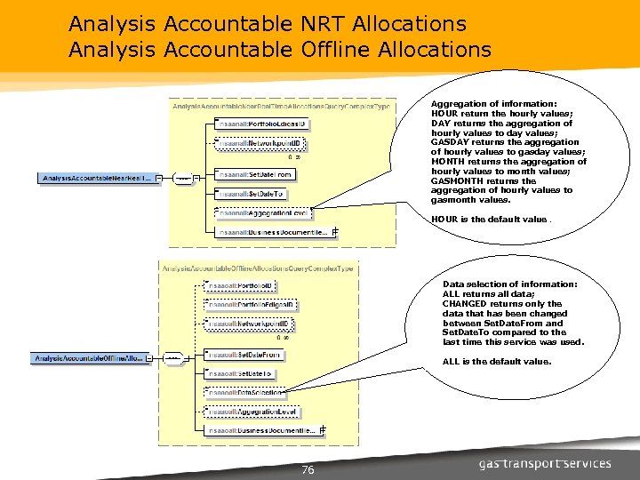 Analysis Accountable NRT Allocations Analysis Accountable Offline Allocations Aggregation of information: HOUR return the