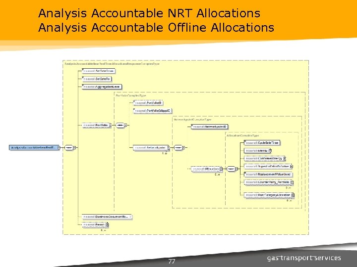 Analysis Accountable NRT Allocations Analysis Accountable Offline Allocations 77 